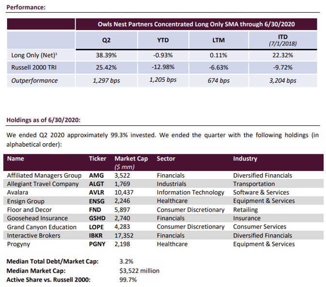 Owls Nest Partners_Long Only Letters_2020.pdf - Personal - Microsoft​ Edge 7_31_2023 4_07_13 PM (2)