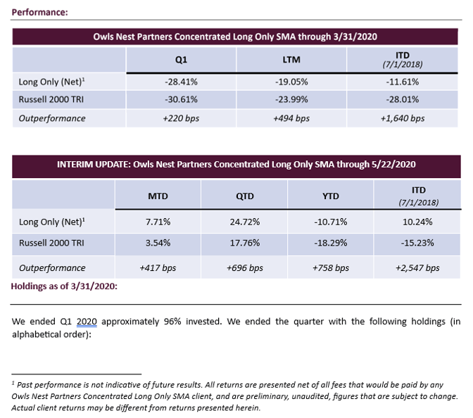 Owls Nest Partners_Long Only Letters_2020.pdf - Word 7_31_2023 3_53_50 PM (2)