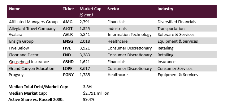 Owls Nest Partners_Long Only Letters_2020.pdf - Word 7_31_2023 3_57_11 PM (2)