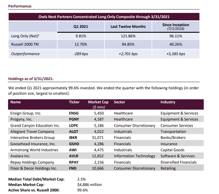 Owls Nest Partners_Long Only Letters_2021.pdf - Personal - Microsoft​ Edge 7_27_2023 10_53_00 AM (3)
