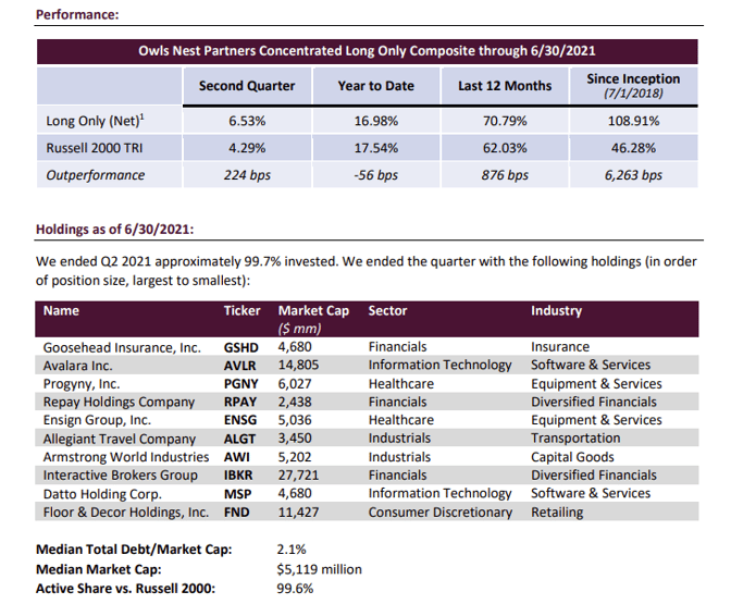 Owls Nest Partners_Long Only Letters_2021.pdf - Personal - Microsoft​ Edge 7_27_2023 11_33_36 AM (2)