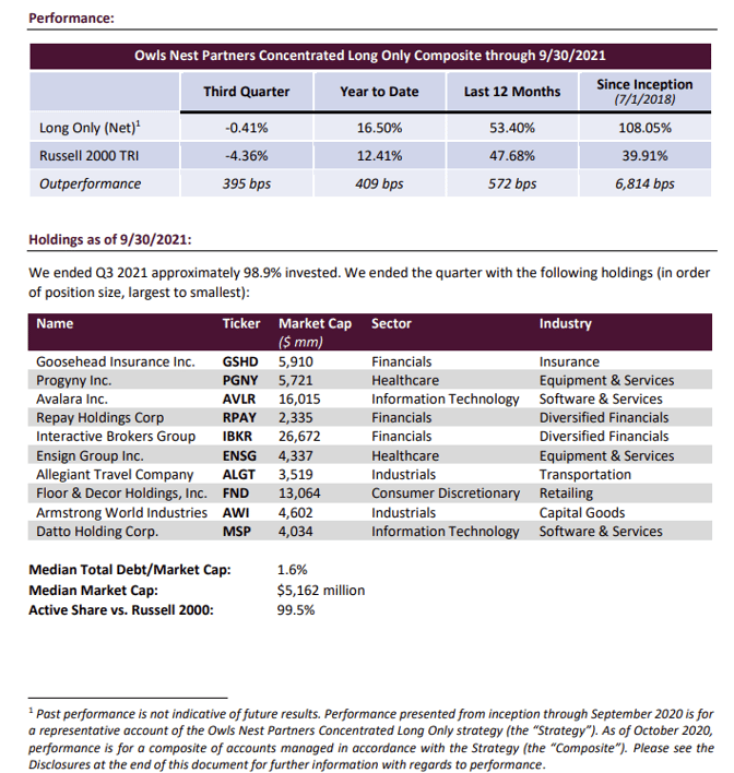 Owls Nest Partners_Long Only Letters_2021.pdf - Personal - Microsoft​ Edge 7_27_2023 12_51_07 PM (2)