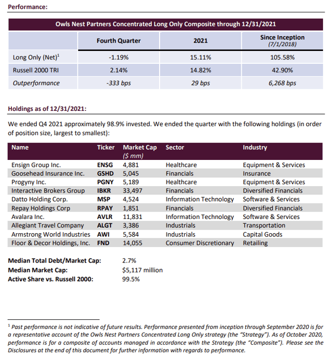 Owls Nest Partners_Long Only Letters_2021.pdf - Personal - Microsoft​ Edge 7_27_2023 2_21_28 PM (2)